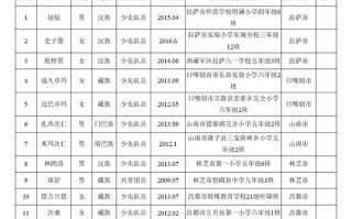 2025年西藏单招名单何时公布？