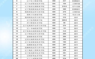 2025沈阳单招院校有哪些？
