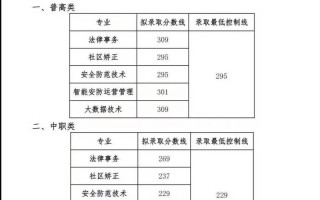 德阳警校2025单招分数线多少？