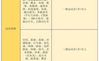 2025体育单招政策有吗？