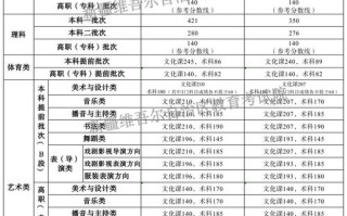 2025新疆单招限定县有哪些？