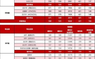 2025财大单招分数线多少？