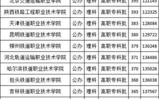 2025武铁单招名单何时公布？