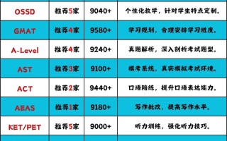 雅思英语培训班要多少钱