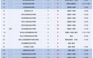 2025江苏高职单招何时开始报名？