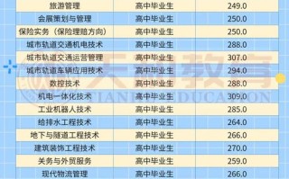 2025单考单招分数线多少？何时公布？