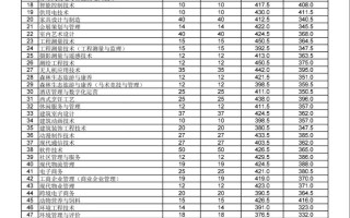 2025年辽宁单招分数