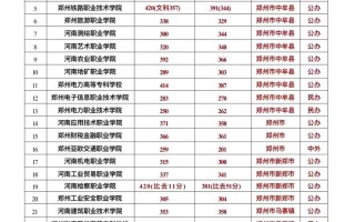 200分单招能上哪些学校和专业？