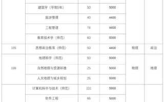 2025安阳师范单招吗？
