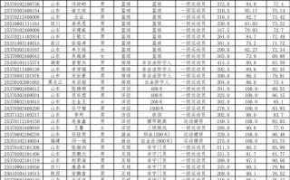 2025山东体育单招有何新变化？