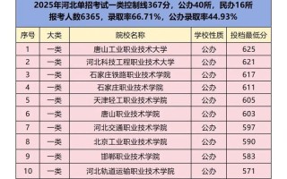 2025河北单招大学有哪些？招生计划何时公布？