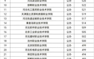 会计单考单招学校分数线多少？