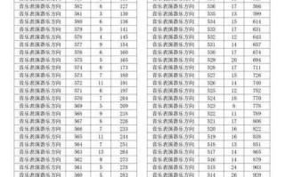 2025浙江单考单招成绩何时公布？