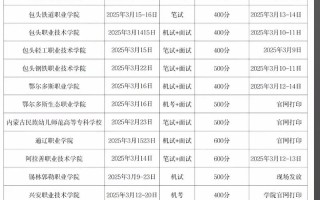 2025单招报考号怎么查？