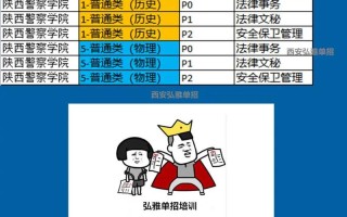 2025年警校单招有哪些院校及要求？