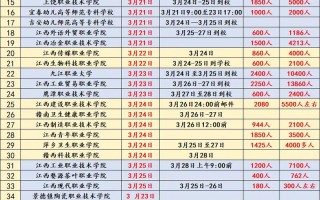 2025江西单招学校有哪些？