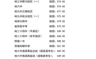 哈尔滨2025单招学校有哪些？