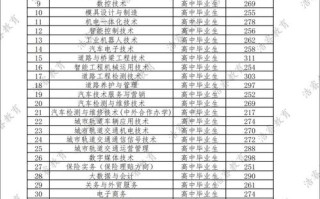 辽宁交通高等专科学校单招怎么报名？