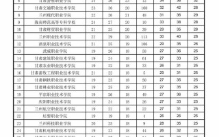 单考单招分数线是多少？