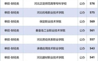 2025年单招单考学校有哪些？