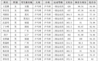2025体育单招备案录取规则有哪些变化？