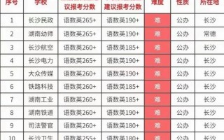 2025湖南单招网考生如何报考？