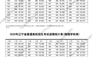 2025辽宁单招成绩何时公布？