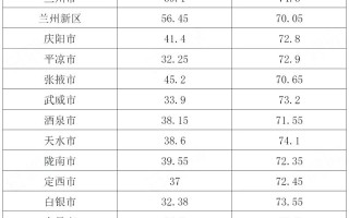 2025甘肃单招成绩何时公布？