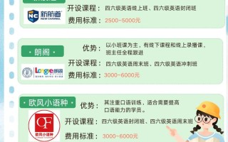 辽宁锦州英语线上培训课