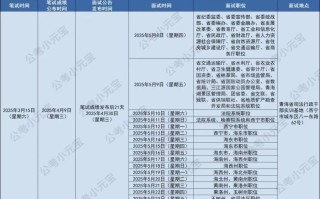 2025青海单考单招网报名时间是什么时候？