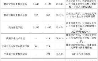 甘肃省单招单考有哪些专科院校可选？