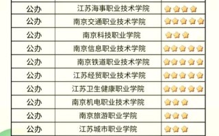 江苏高中生单考单招如何报名？