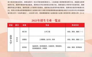 南华大学2025核单招何时开始报名？