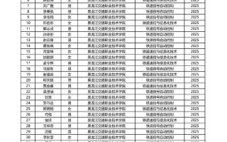 2025哈铁单招专业