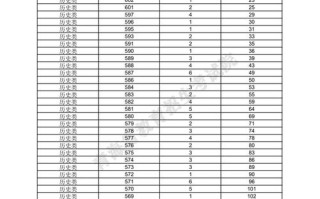 青海2025单招单考何时开始报名？