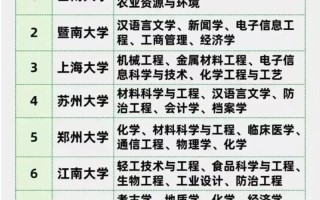 985211单招有哪些学校和专业？