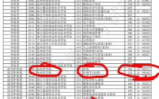 杭州单考单招学校分数线多少？