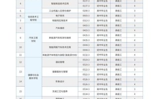 兰石化2025单招简章有哪些变化？