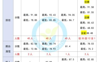 2025体育单招投档线会涨吗？