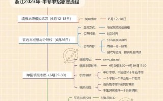 浙江单招单考大学有哪些？