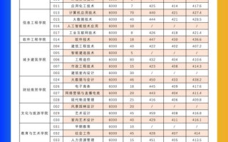 福建2025年高职单招