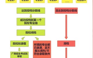 如何快速查到单招录取结果？