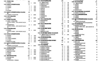 单招能报几个学校2025