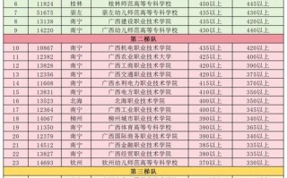 单招本科院校有哪些？