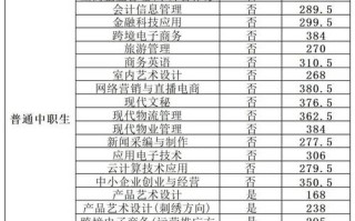 2025河南单招有哪些热门专业可选？