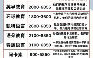 哪家英语培训机构好？