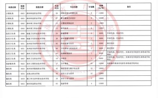 2025福州高职单招网