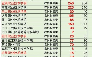 2025年中职生单招学校