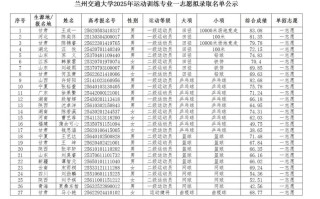 兰州体育单招学校排名哪家强？