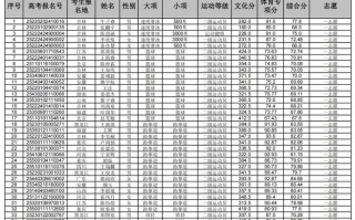 延边大学2025单招何时开始报名？